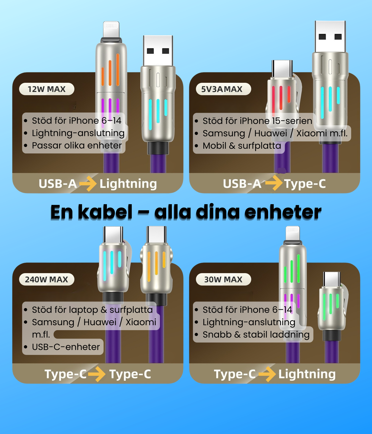 PowerLink 4-in-1™ - En Kabel För Alla Dina Enheter